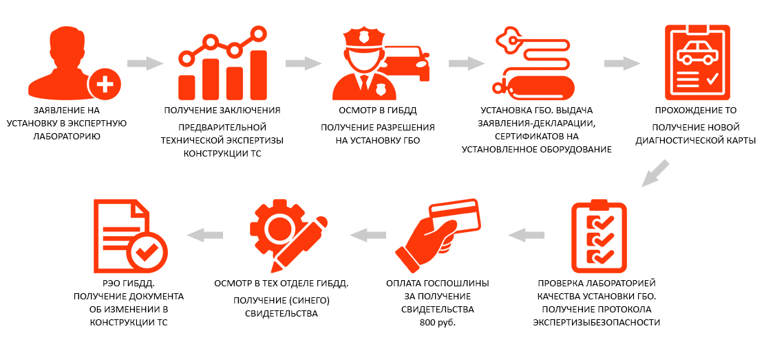Прошить машину в белгороде. Смотреть фото Прошить машину в белгороде. Смотреть картинку Прошить машину в белгороде. Картинка про Прошить машину в белгороде. Фото Прошить машину в белгороде